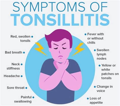 tonsillitis symptoms